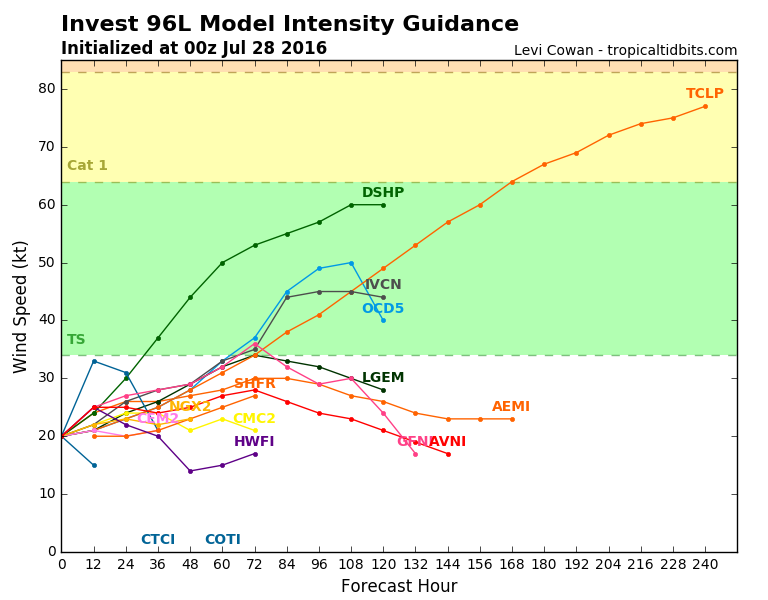 96L_intensity_latest